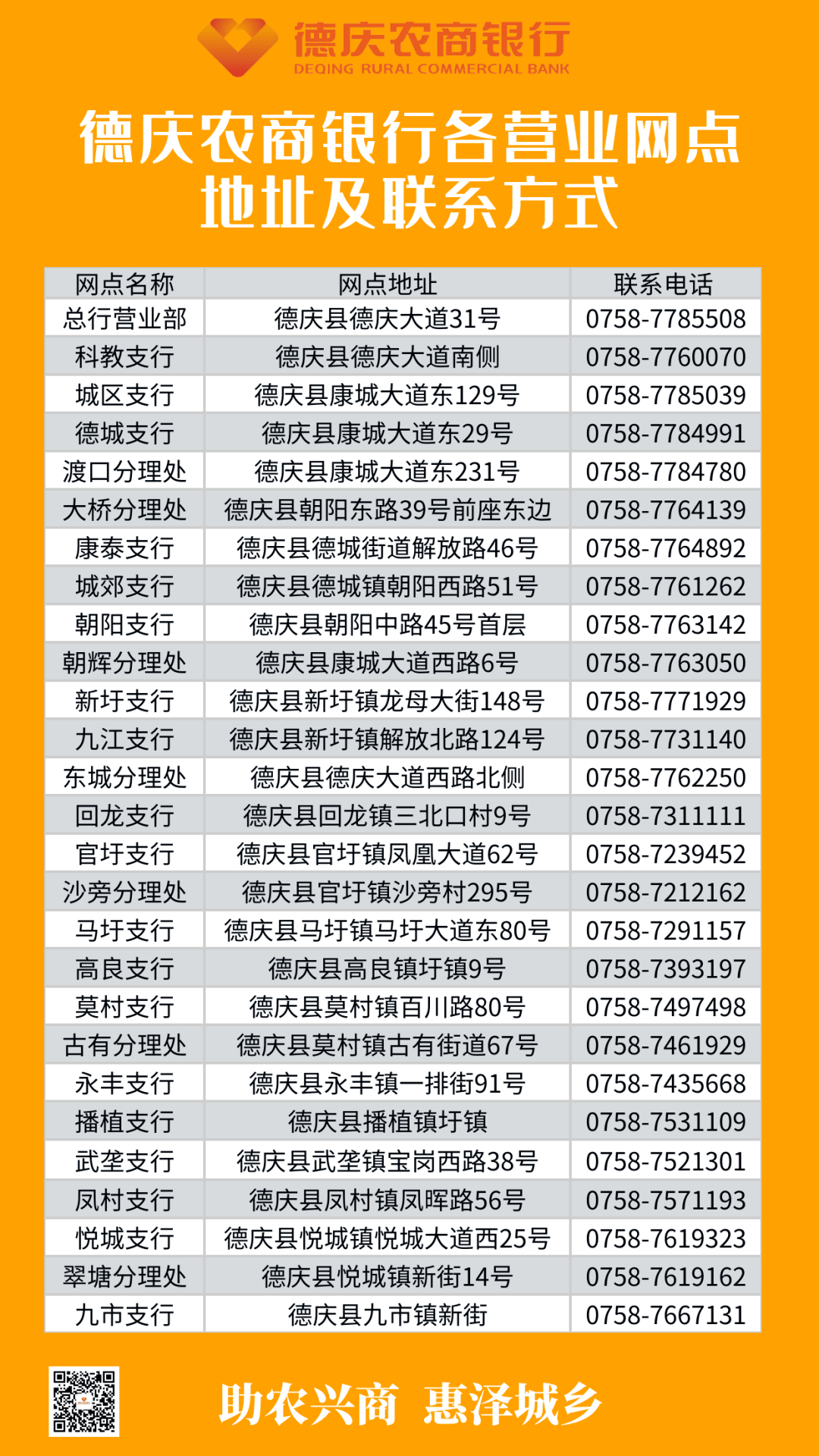 便捷|广东农信电子社保卡医保支付