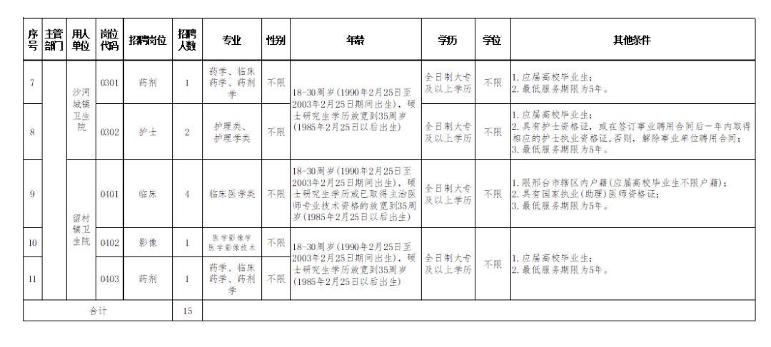 南和县人口数_南和县地图(2)