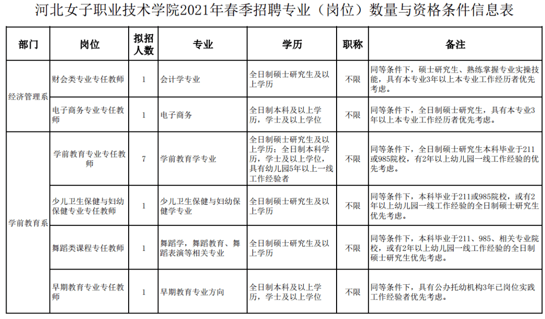 火车招聘信息_云南招聘动车组列车乘务员 昆明铁路局回应 假的(2)