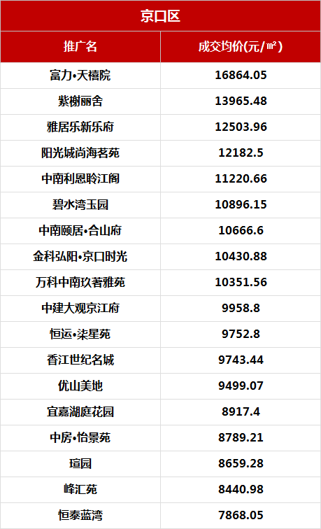 河南房地产公司排名_河南捐款企业名单排名