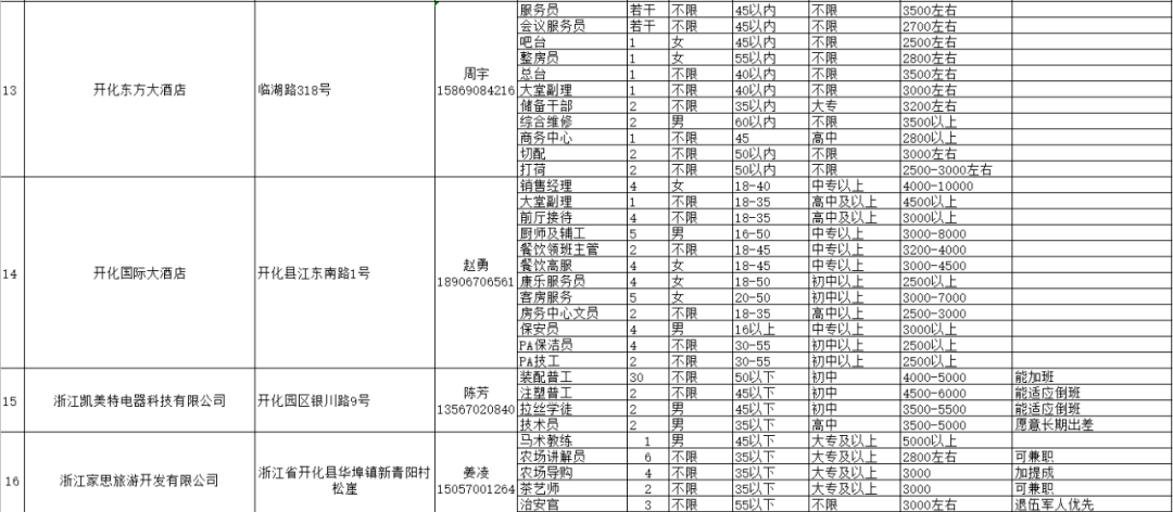 开化各乡镇GDP_开化清水鱼图片