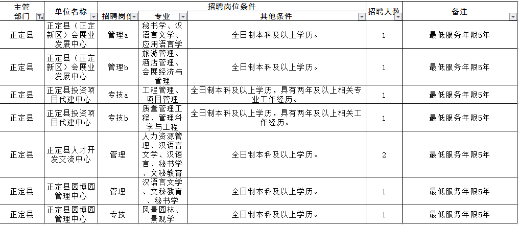 正定人口数量_2019河北石家庄正定县公务员考试 不限户籍居多(3)