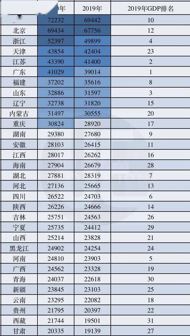 蒲城人口2020多少人_2020年日本总人口有多少(3)