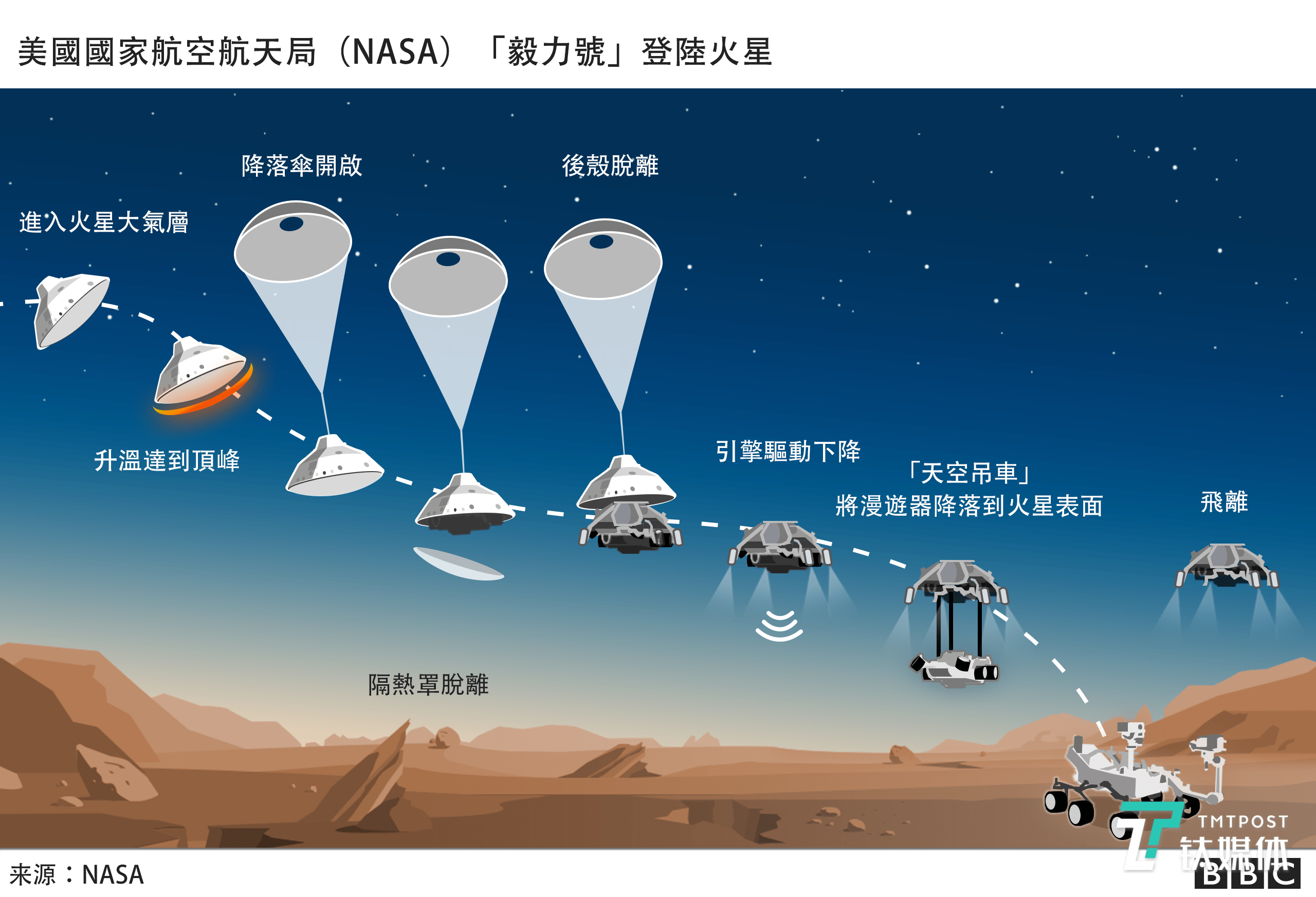 经历恐怖7分钟美国毅力号首次成功登陆火星