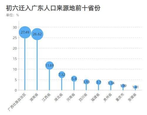 哪个省迁入广西人口_广西失踪人口照片