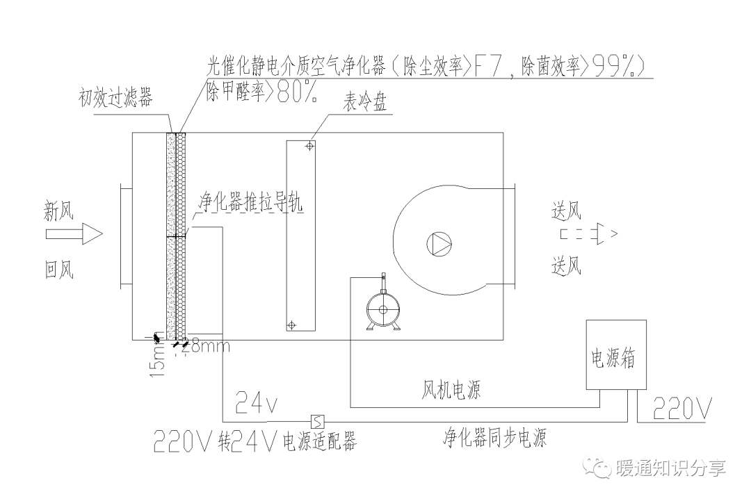 設備,管件安裝大樣圖_詳圖