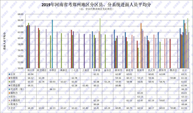 河南省2020年各区县人口_河南省2020年一号文件