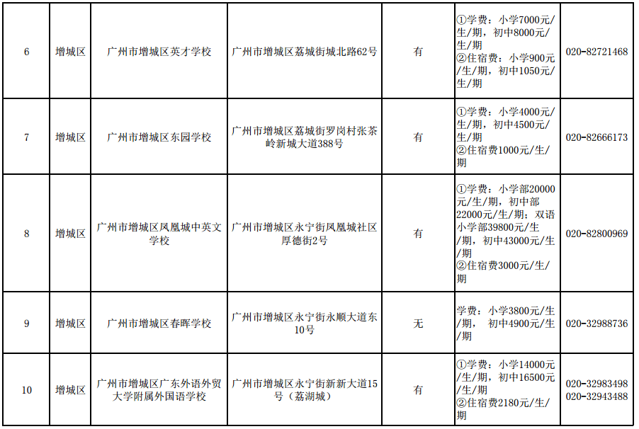 2021广州gdp是多少钱_广州各区gdp2021图(3)