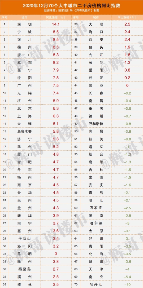 2021人口净流出城市_人口净流入流出图(2)