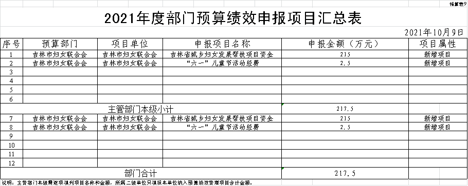 吉林市婦女聯合會部門2021年部門預算