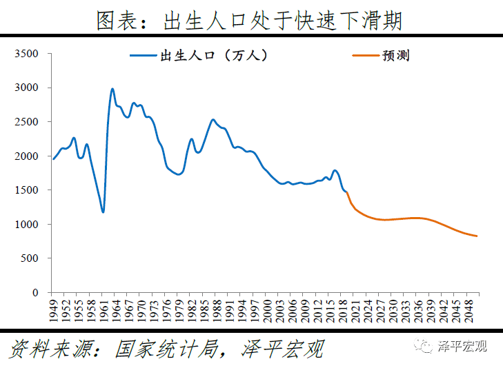 中国人口为什么多_我国人口已经那么多了,为什么社会科学家还说要开放生育(2)