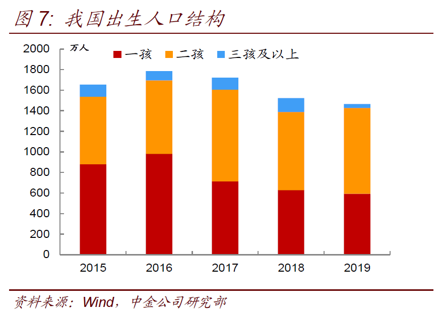 中国生肖人口_中国人口分布图