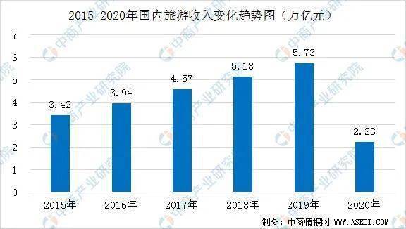 面板数据gdp基期_GDP基期调整换算(2)