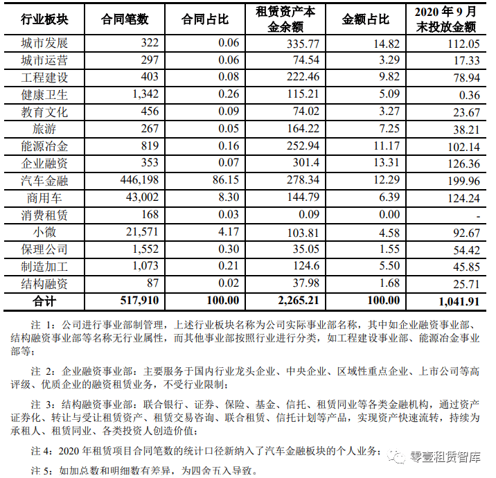 证券公司排名2021_证券公司(3)