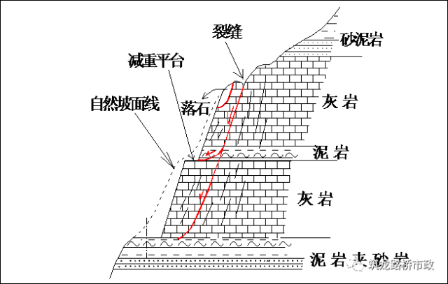 超全高速公路滑坡高边坡防治技术细心吐血整理
