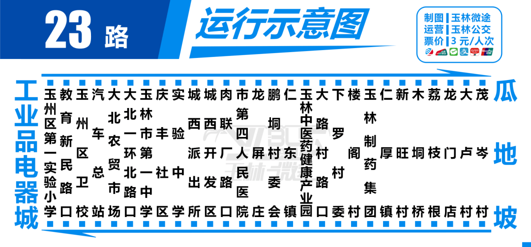 出行丨以后从玉林城区去这6个乡镇都可乘公交出行了~