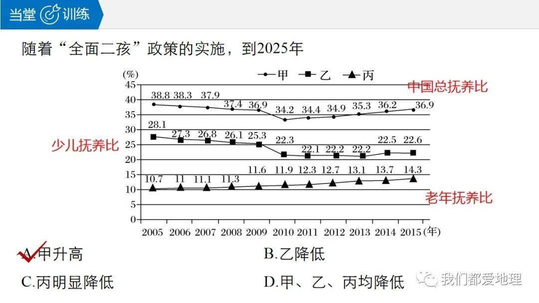 2021年我国实施什么人口政策_我国人口政策的宣传图