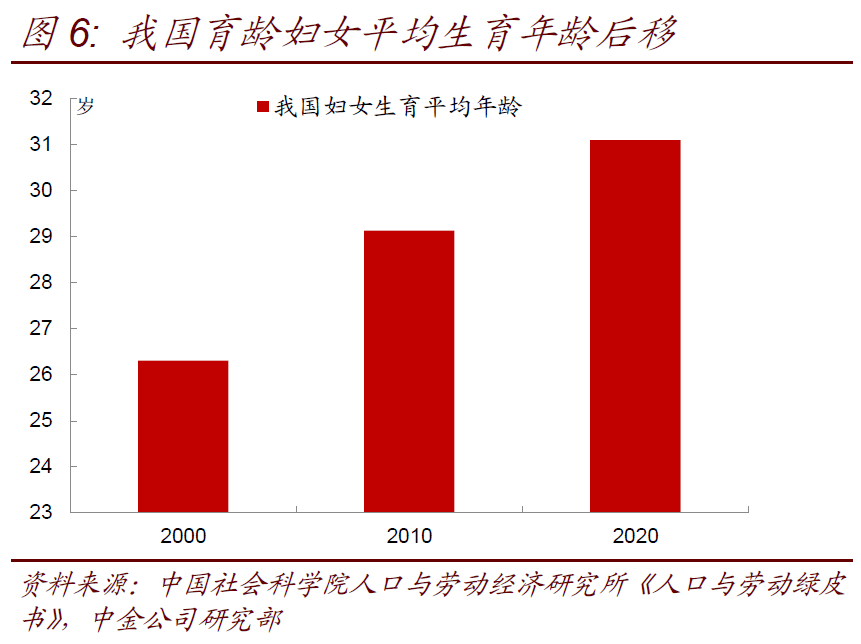 中国生肖人口_中国人口分布图