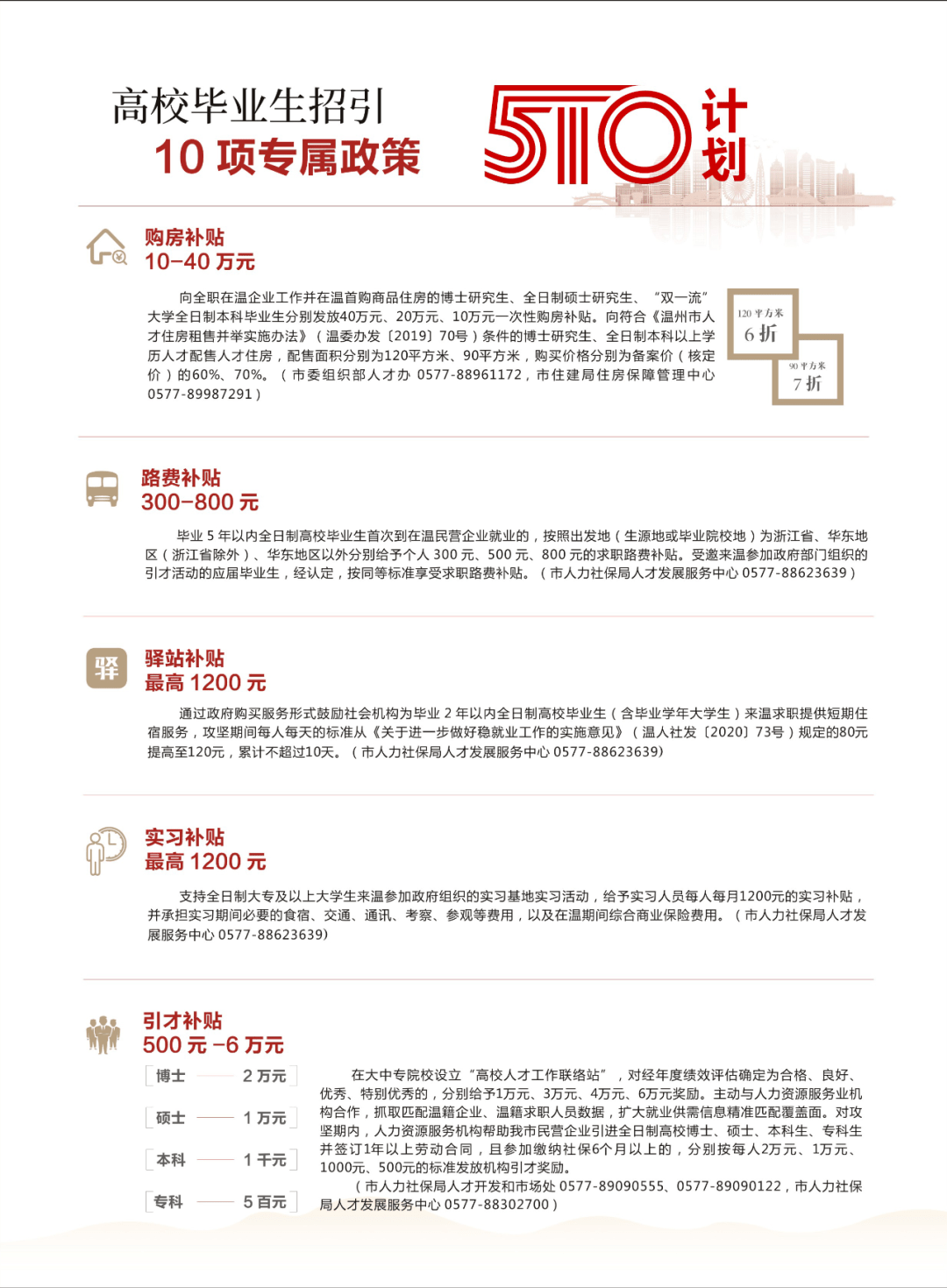 温州2021gdp_温州龙舟2021(3)