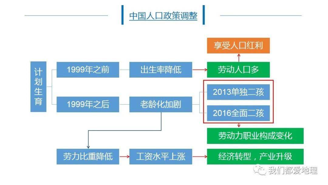 中国人口2021_中国人口分布图2021(3)