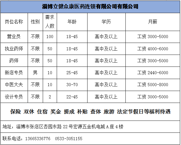 张店招聘最新招聘信息_张店郎圣食品经营部招聘信息 齐鲁人才网