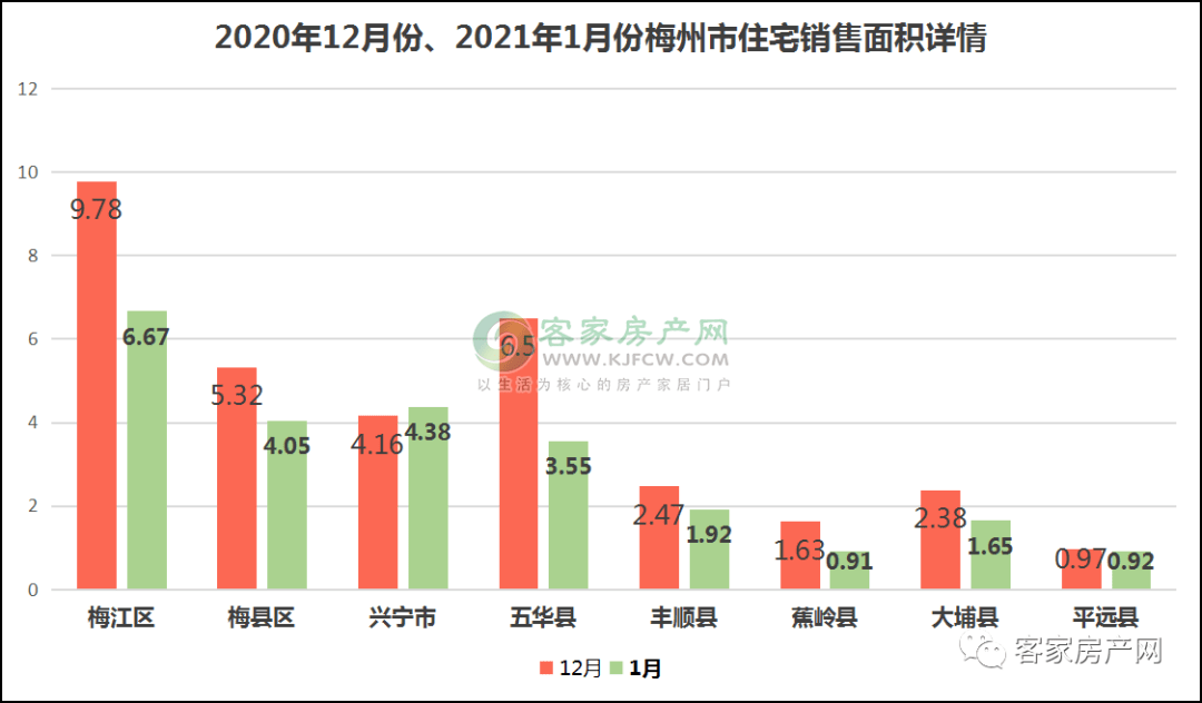 梅州2021年gdp_2021年,各省市最新GDP排行榜(2)