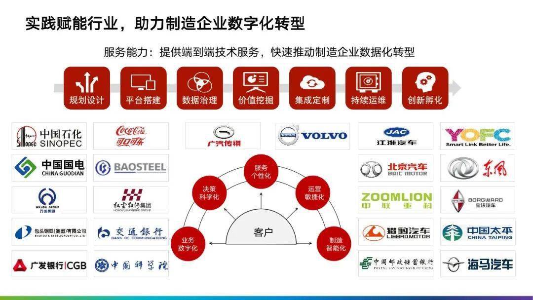 制造业数字化转型解决方案及应用附下载