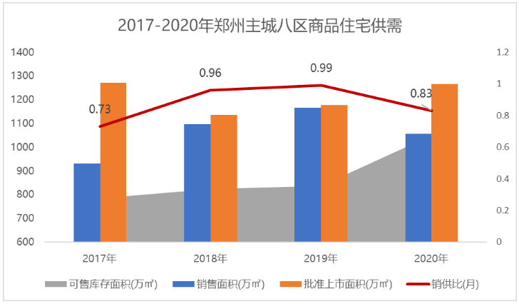 华中人口_华中地区第七次人口普查各城市人口排行榜:8个城市超700万(图)(2)