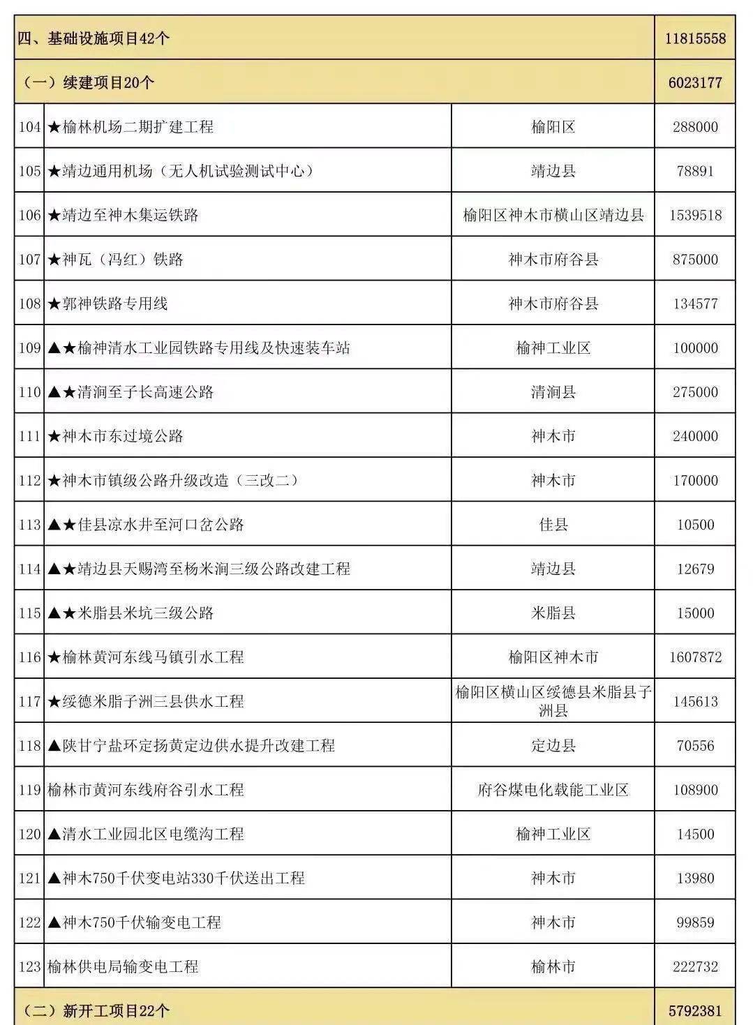 榆林市2021第一季度gdp_图解 2021年一季度榆林市国民经济运行情况(3)