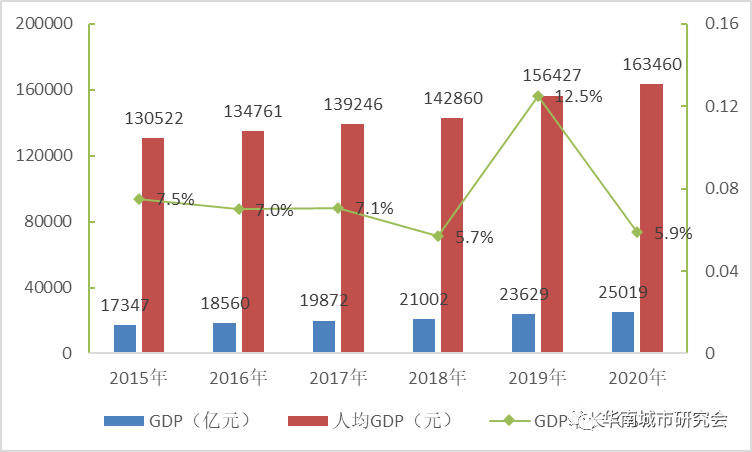 2020年gdp增幅世界排名_2020年世界gdp排名