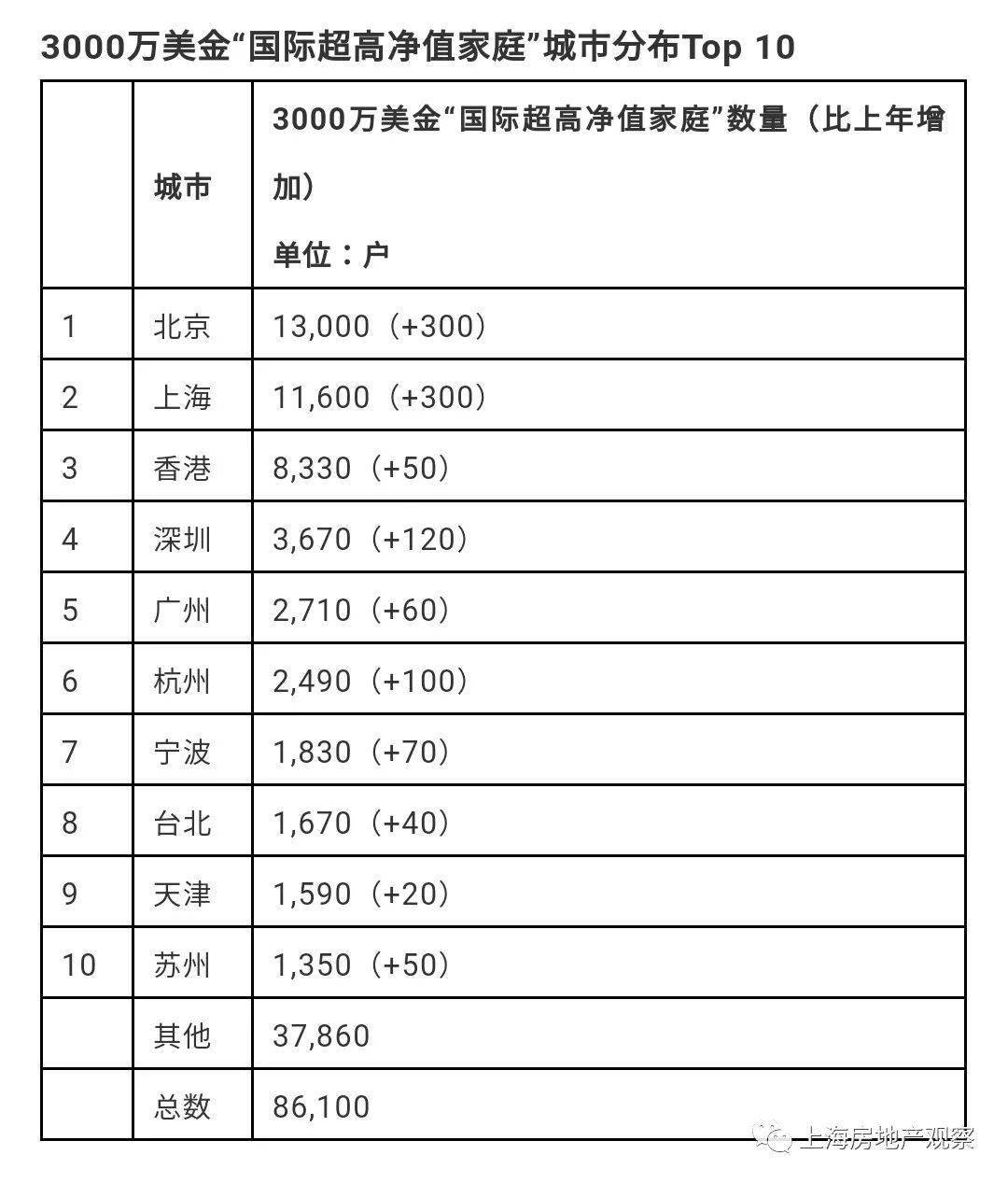 上海3000万常住人口_常住人口登记表(2)