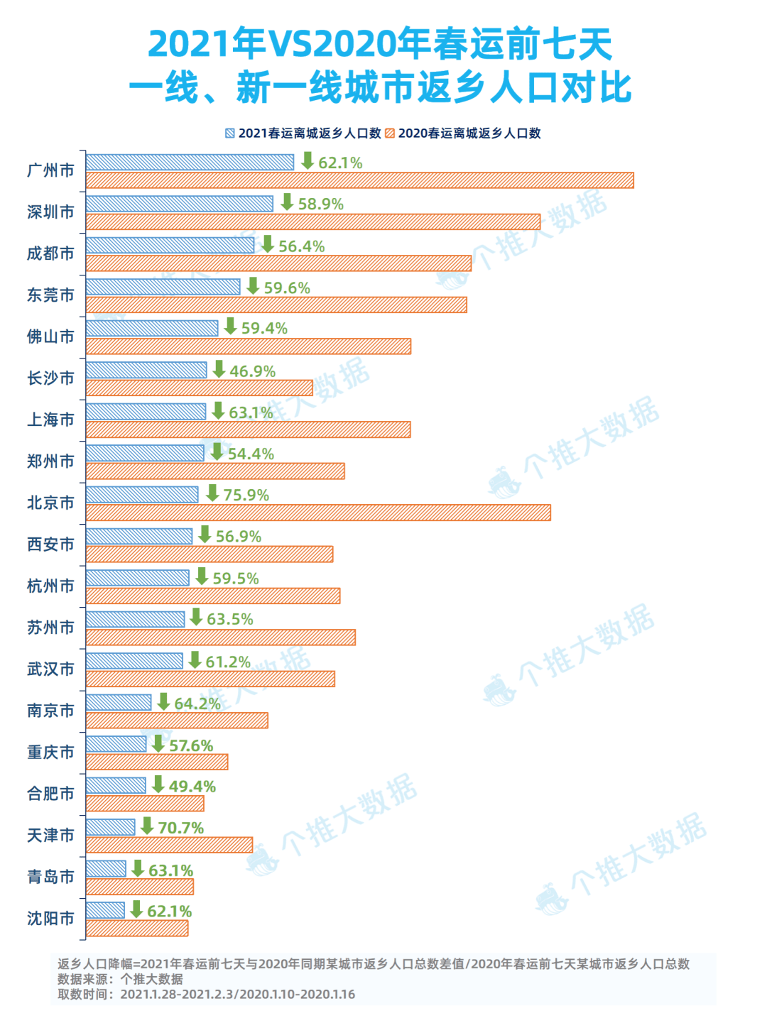 程姓人口数量_程姓人口占中国姓氏多少名(2)