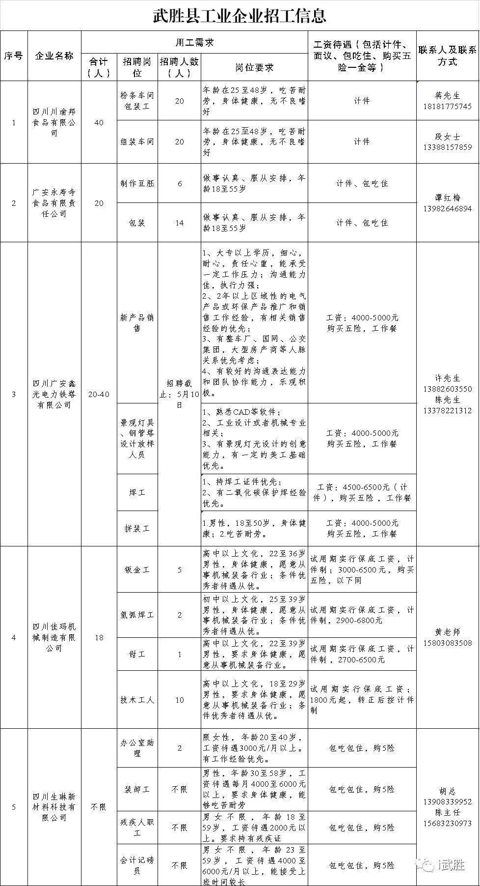 武胜县经济年gdp_紧盯市场调结构,突出重点显特色(2)