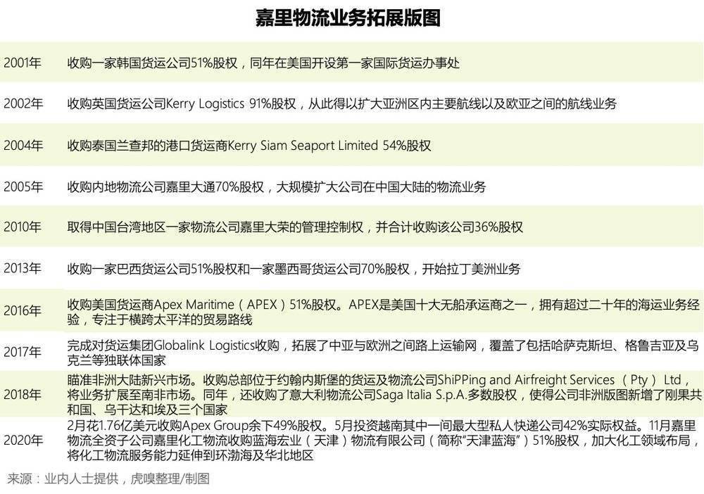 在京东物流ipo之际 顺丰已进入 无人区 嘉里
