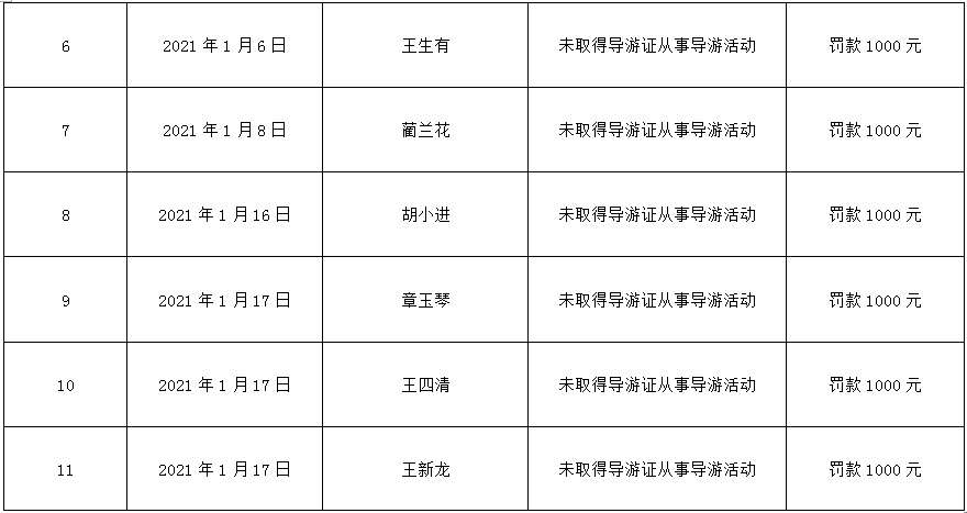 2021池州人口_池州学院