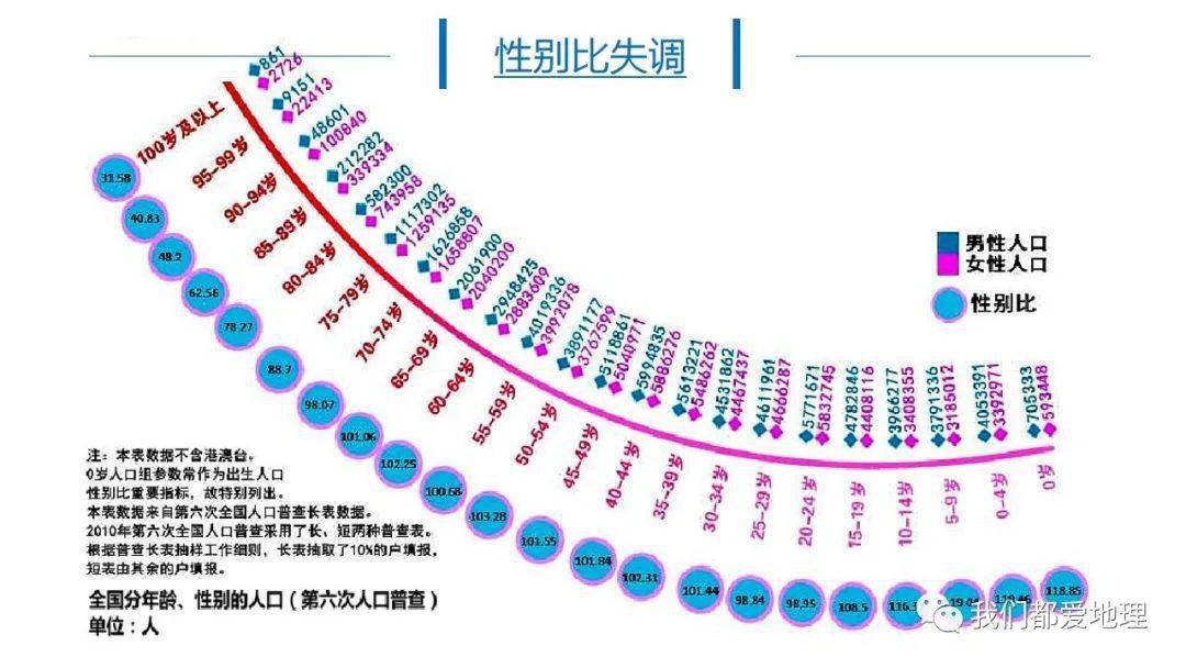 台湾多少人口2021_2021中国人口大迁移报告 从城市化到大都市圈化(3)