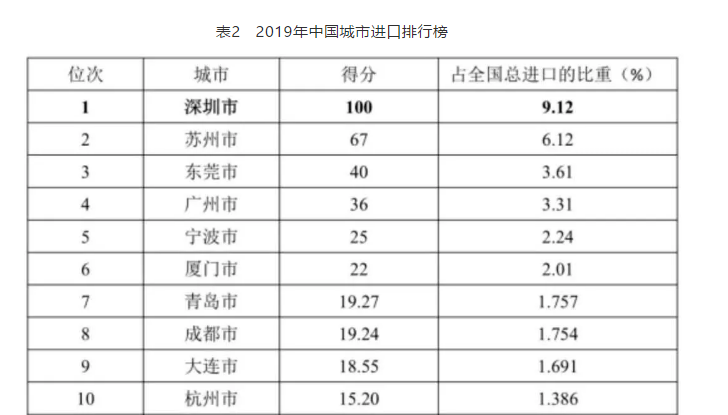 油管中国四千年Gdp排名_中国现在有11个城市人口过千万,GDP过万亿(3)