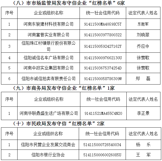 信姓的人口_微信人口普查头像图片(3)