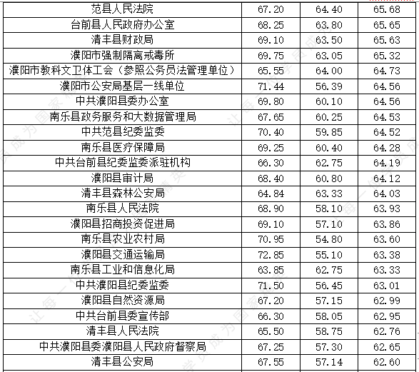 2021年濮阳市人口_2021年濮阳市花灯