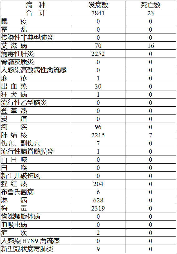 泗阳人口多少2021_泗阳膘鸡(3)
