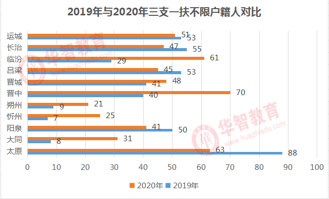 齐齐哈尔户籍人口下降原因_齐齐哈尔大学(3)