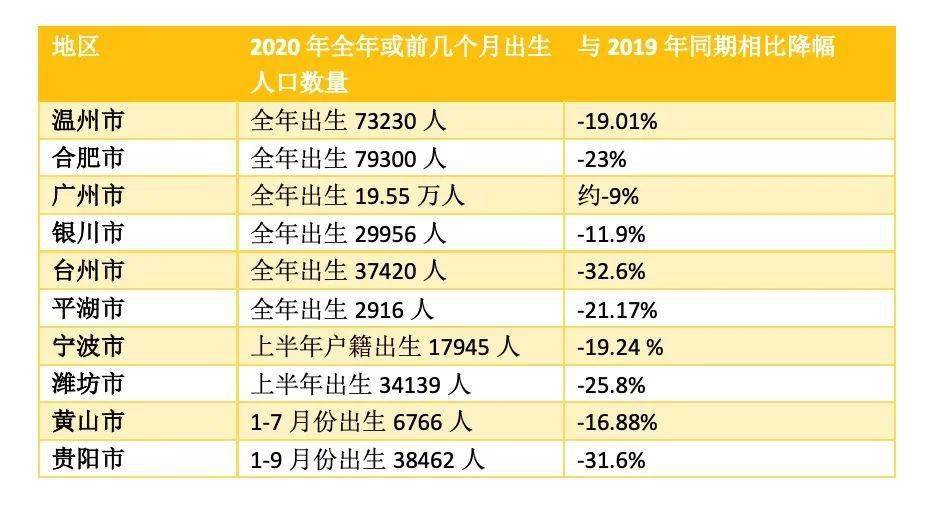 今年出生人口_1991年出生今年多大