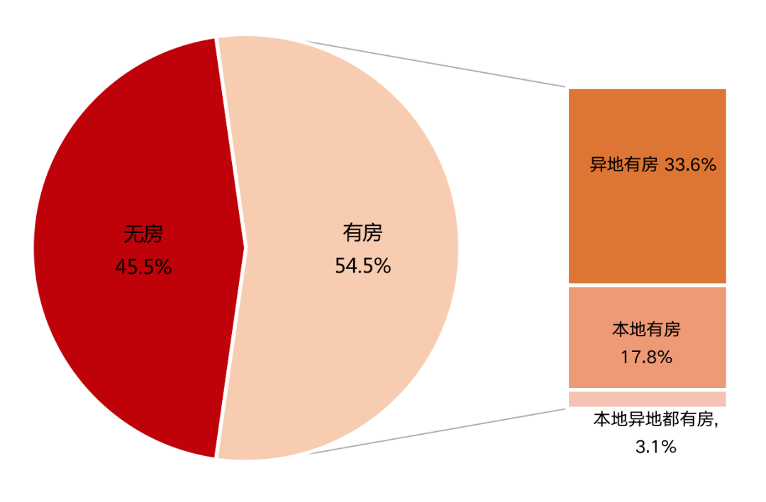 2021上海户籍人口_何姓的户籍人口排名(3)