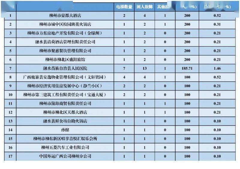 失业人口调查表是干嘛用的_人口失踪调查表(2)