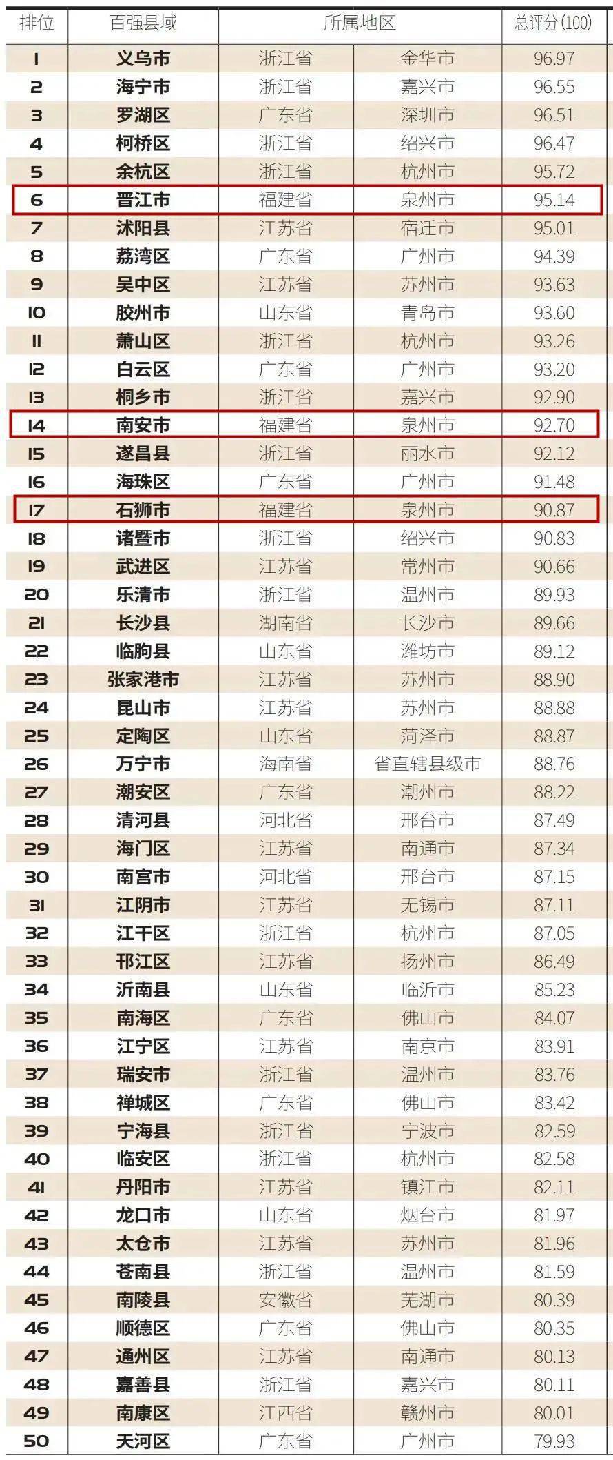 晋江作者排行榜_晋江作家王常婷作品入围2020年中国当代文学最新作品排行榜