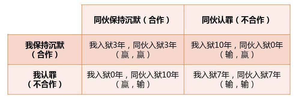解析 | 以太坊矿池拒绝打包攻击-三投六币