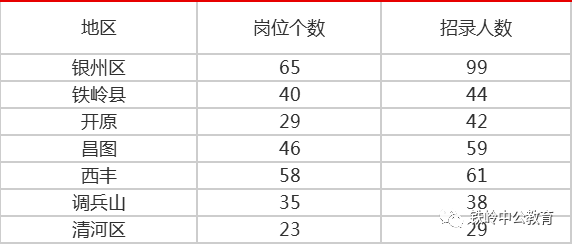 铁岭人口数量_铁岭龙首山(3)