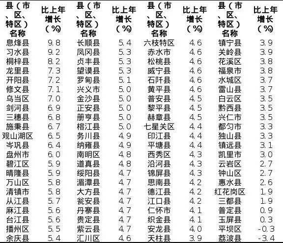 金沙县gdp_金沙县地图(2)