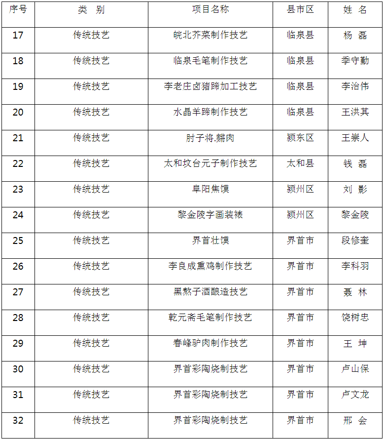 阜阳各县人口_安徽省一个县,人口超120万,1965年才建县(2)