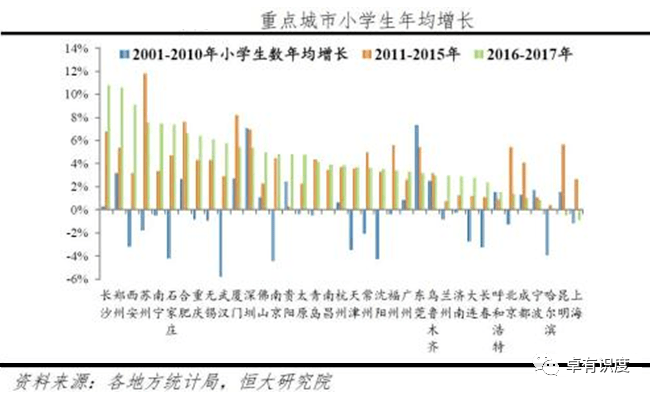 gdp增速排前十的城市_前三季度城市GDP50强 西安增速第一 万亿级城市或扩至22(3)